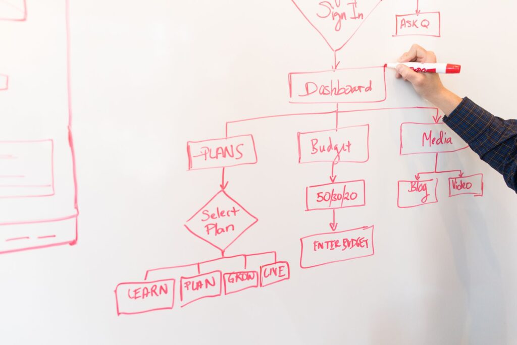 A complex workflow diagram representing an automation that has grown too large